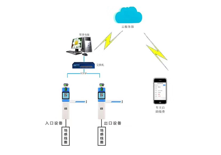 車牌識别系統的(de)原理(lǐ)